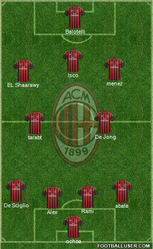 A.C. Milan Formation 2014