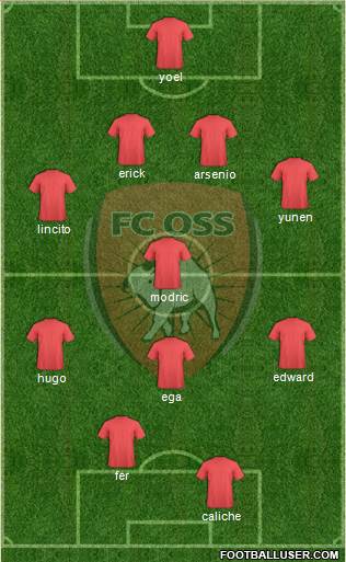 TOP Oss Formation 2014