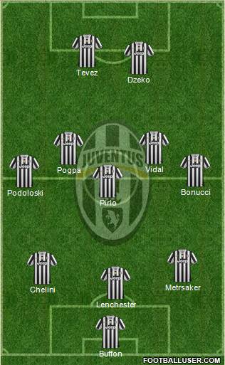 Juventus Formation 2014