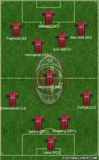 A.C. Milan Formation 2014