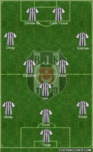 Besiktas JK Formation 2014