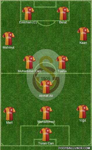 Galatasaray SK Formation 2014