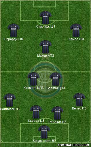 F.C. Internazionale Formation 2014