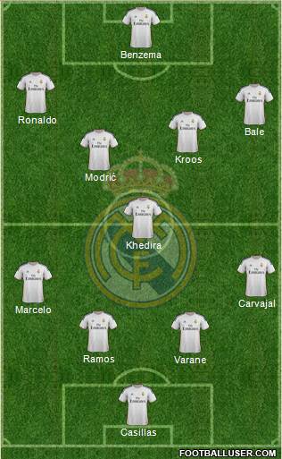 Real Madrid C.F. Formation 2014