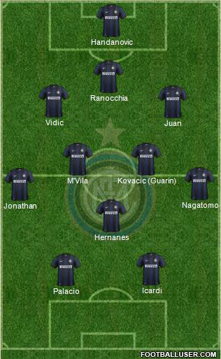 F.C. Internazionale Formation 2014