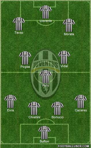 Juventus Formation 2014
