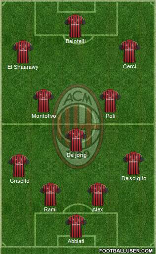 A.C. Milan Formation 2014