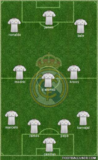 Real Madrid C.F. Formation 2014
