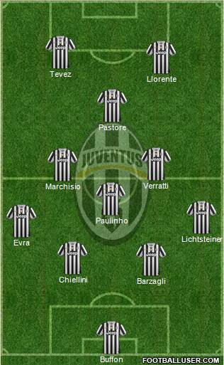Juventus Formation 2014