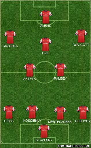 Arsenal Formation 2014