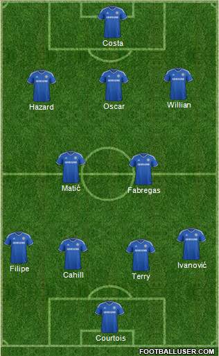 Chelsea Formation 2014