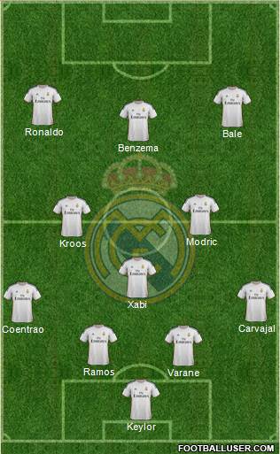 Real Madrid C.F. Formation 2014
