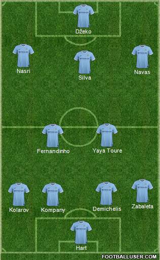 Manchester City Formation 2014