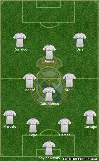 Real Madrid C.F. Formation 2014