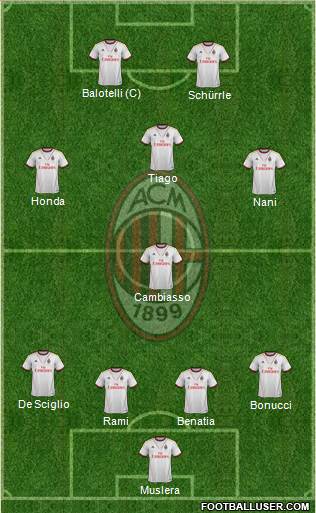 A.C. Milan Formation 2014