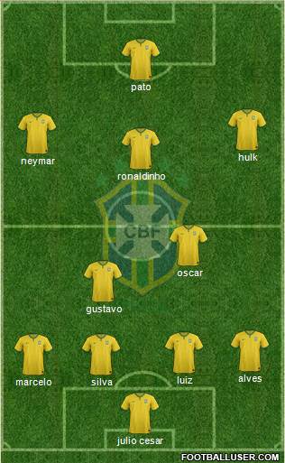 Brazil Formation 2014