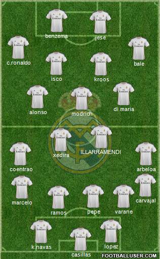 Real Madrid C.F. Formation 2014
