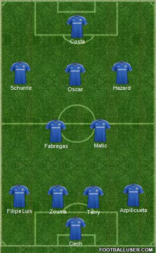 Chelsea Formation 2014