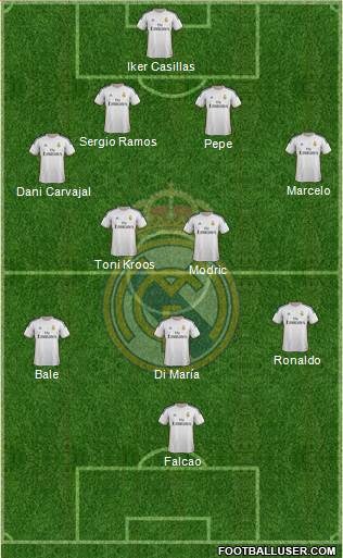 Real Madrid C.F. Formation 2014