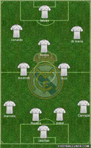 Real Madrid C.F. Formation 2014