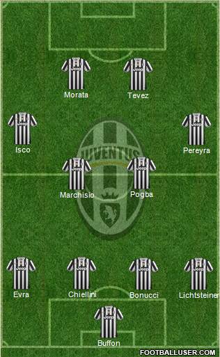 Juventus Formation 2014