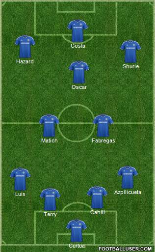 Chelsea Formation 2014