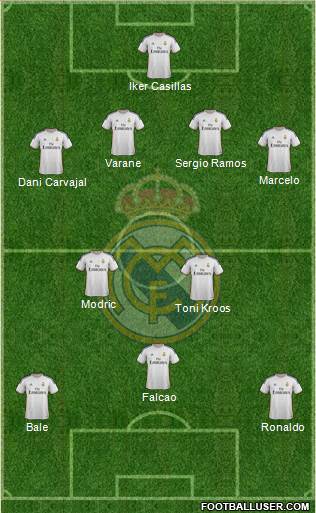 Real Madrid C.F. Formation 2014