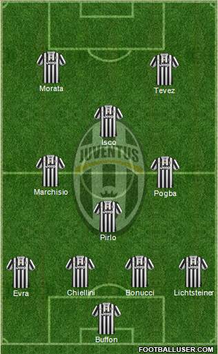 Juventus Formation 2014