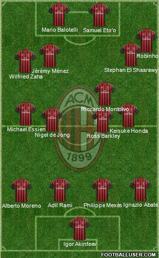A.C. Milan Formation 2014