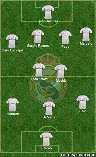 Real Madrid C.F. Formation 2014