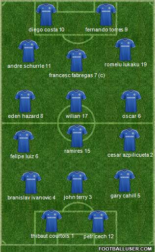 Chelsea Formation 2014