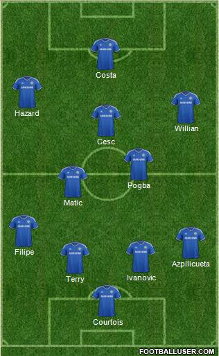 Chelsea Formation 2014