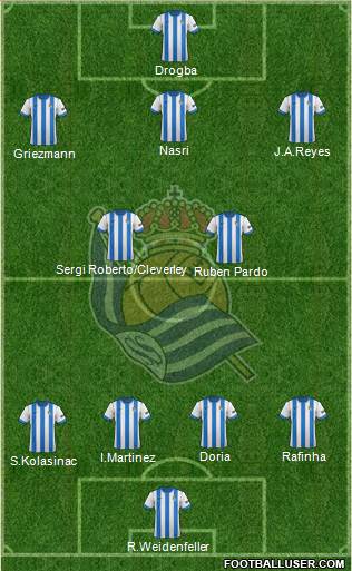 Real Sociedad S.A.D. Formation 2014