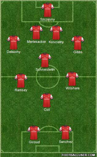 Arsenal Formation 2014