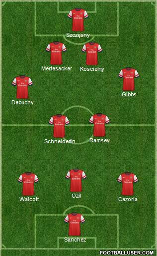 Arsenal Formation 2014