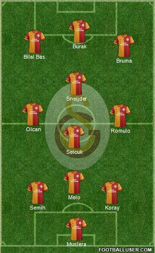 Galatasaray SK Formation 2014