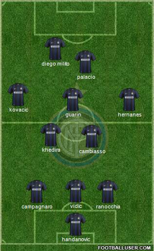 F.C. Internazionale Formation 2014