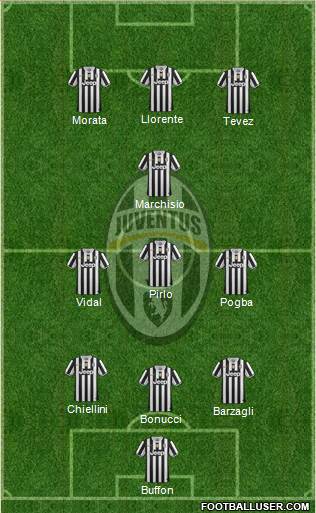 Juventus Formation 2014