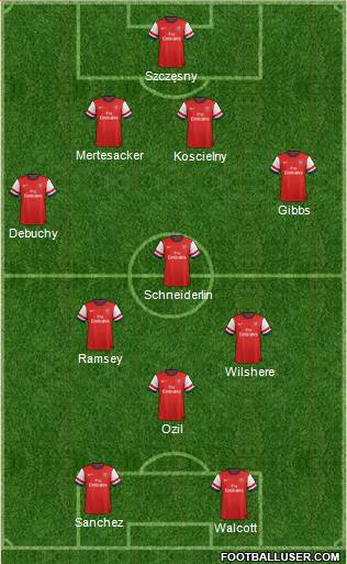 Arsenal Formation 2014