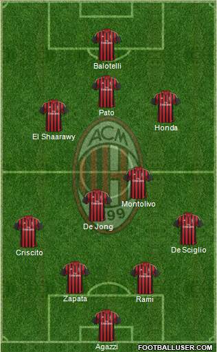 A.C. Milan Formation 2014