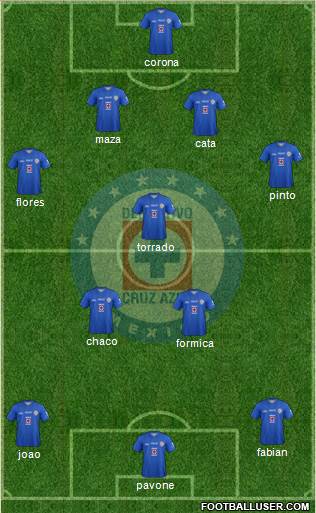 Club Deportivo Cruz Azul Formation 2014