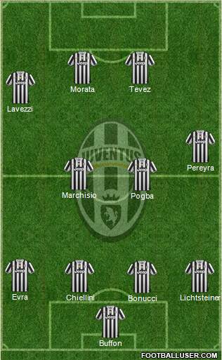 Juventus Formation 2014