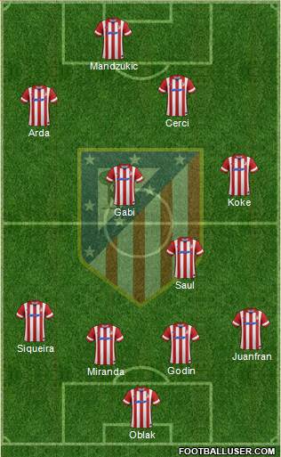 C. Atlético Madrid S.A.D. Formation 2014
