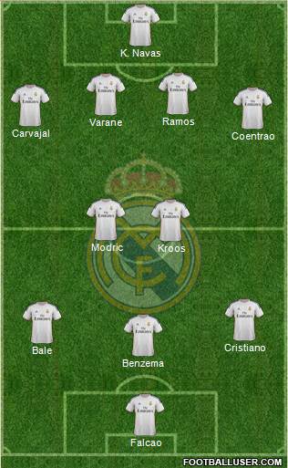 R. Madrid Castilla Formation 2014