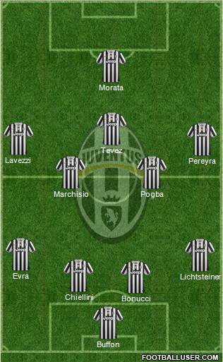Juventus Formation 2014