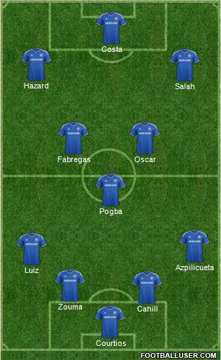 Chelsea Formation 2014