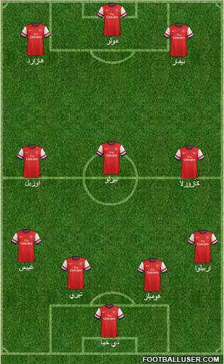 Arsenal Formation 2014