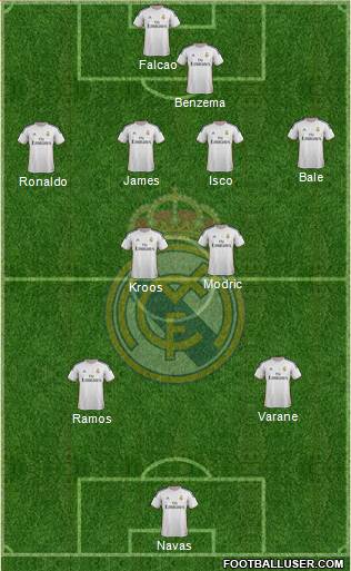 R. Madrid Castilla Formation 2014