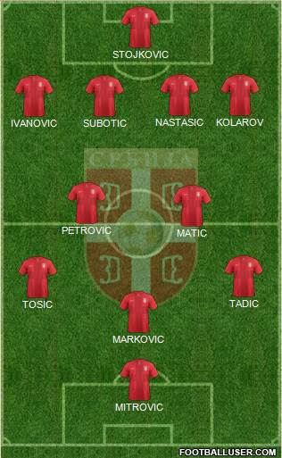 Serbia Formation 2014