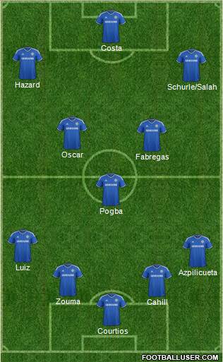 Chelsea Formation 2014